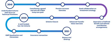 metal box pension fund|metal box pension scheme case study.